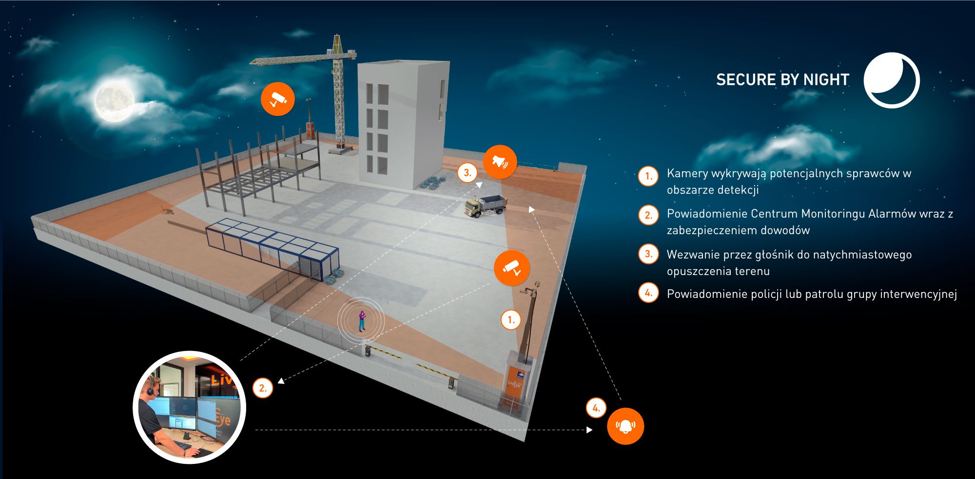 Secure by Night - PL