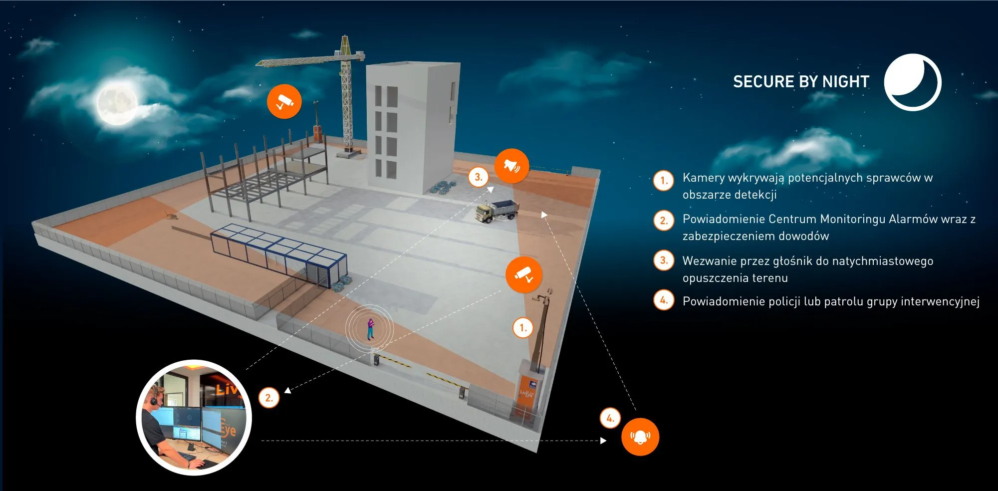 Secure by Night - PL